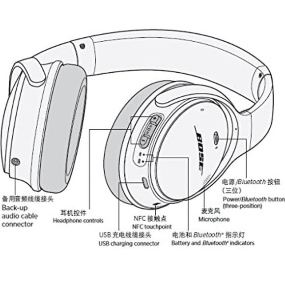 Bose SoundLink around-ear wireless headphones II Black - Picture 10 of 10